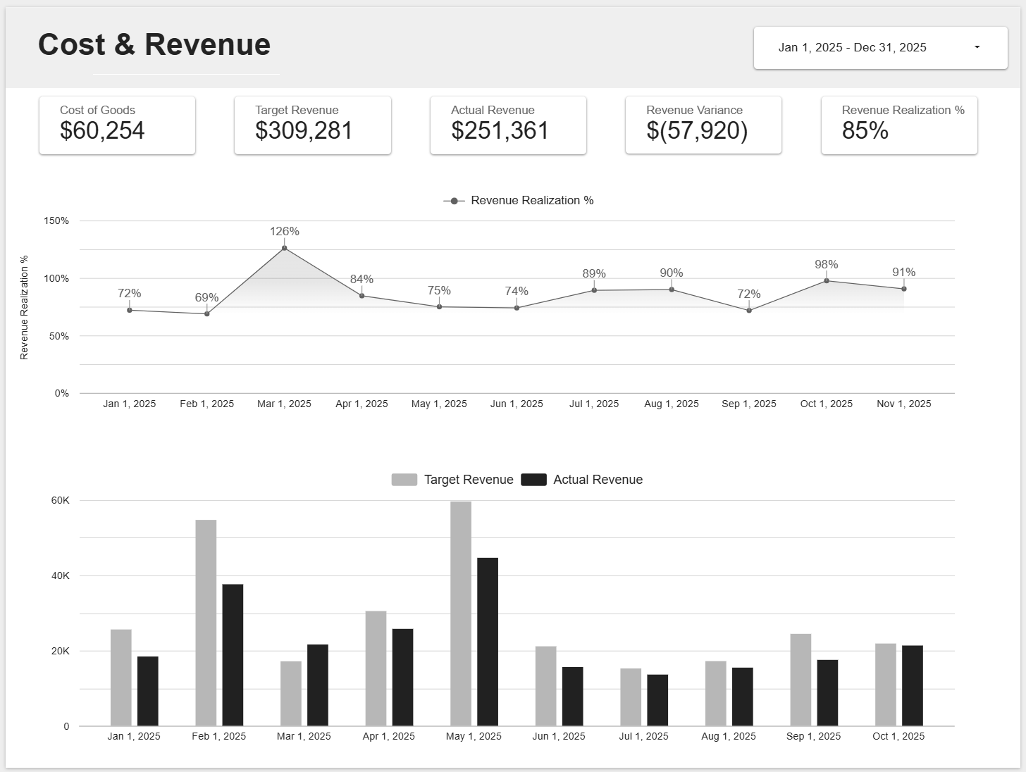 RetailOps Dashboard